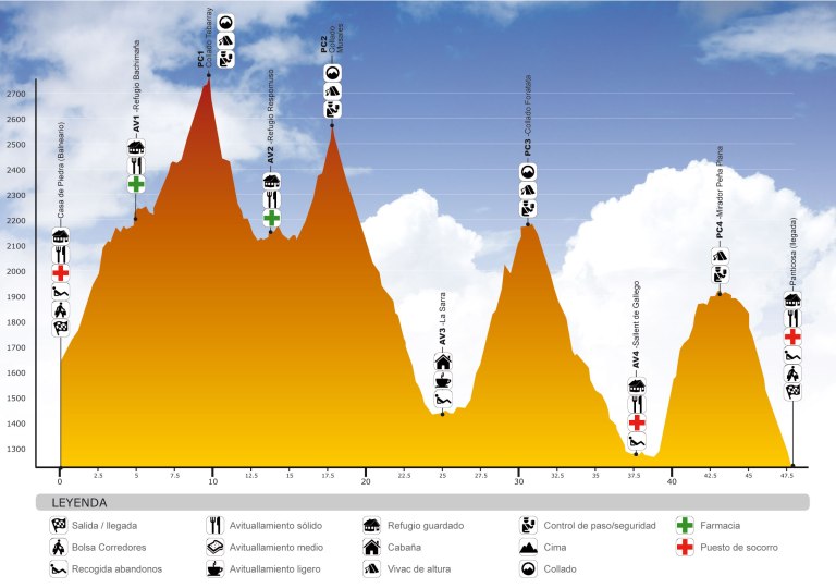 Perfil de la carrera