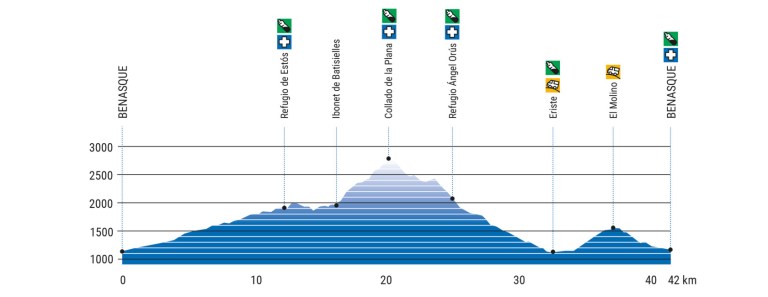PerfilesMaratonTucas